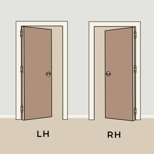 Ordering Door Hardware